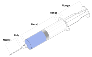 Anatomy of a syringe with labels