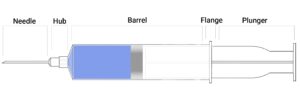 Parts of a syringe horizontal