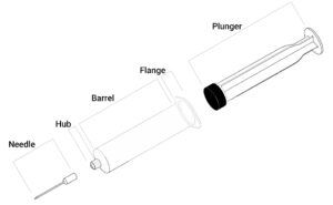 Deconstructed components of a syringe