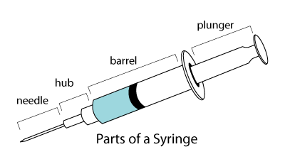 parts of a syringe 