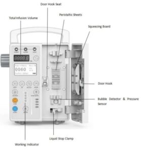 labeled infusion pump